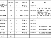 六盤水2021年大專幼師學(xué)校有哪些